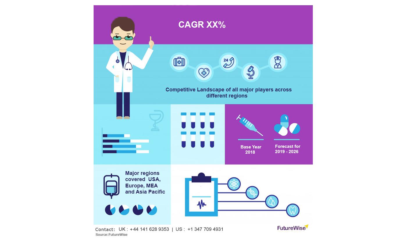 Oncology Small Molecule Drugs Market Share, Overview, Competitive Analysis and Forecast 2031