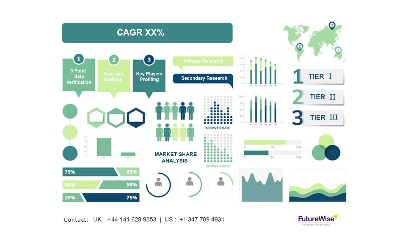 Internet of Medical Things (IoMT) Market Size, Overview, Share and Forecast 2031