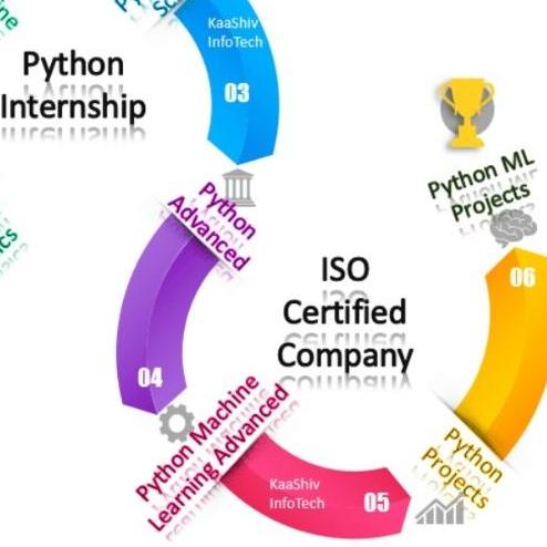 Python  Internship 