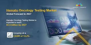 Hemato Oncology Testing Market Size And Global Industry ...