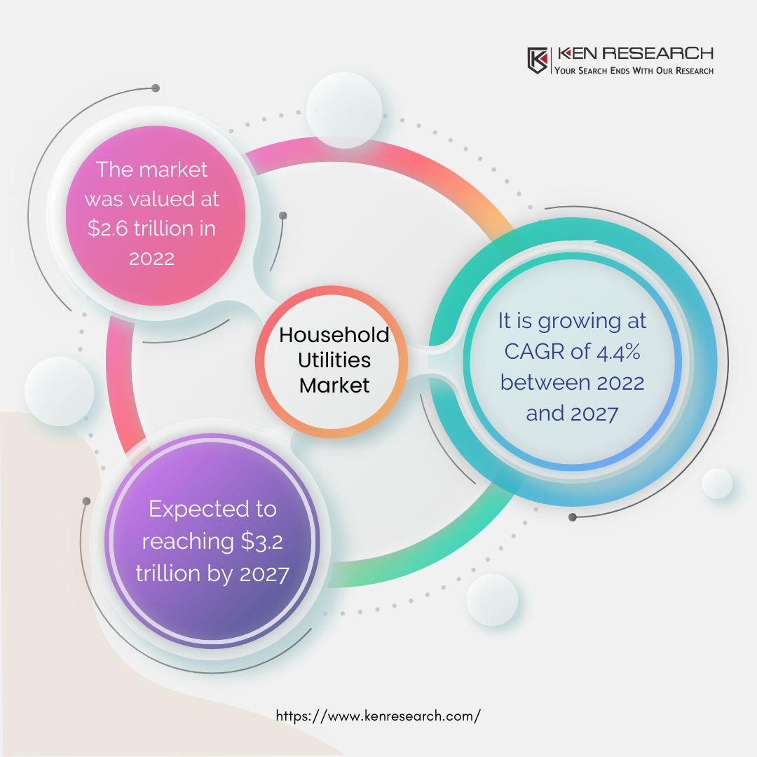 household utility market