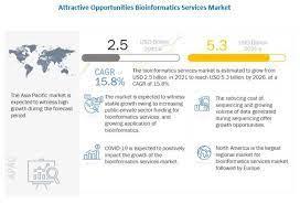 Bioinformatics Services Market Size And Global Industry Forecast 2026