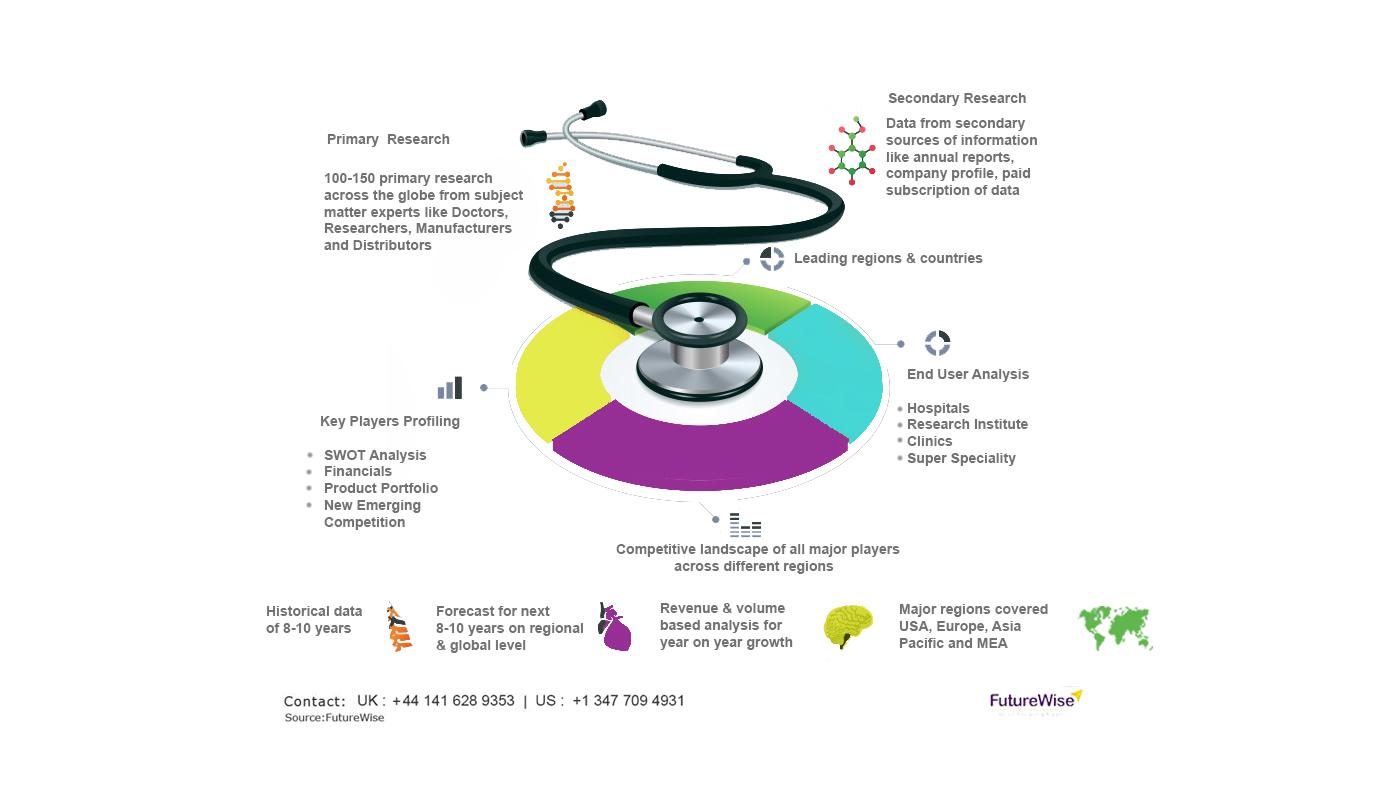 Nutricosmetics Market Share, Overview, Competitive Analysis and Forecast 2031