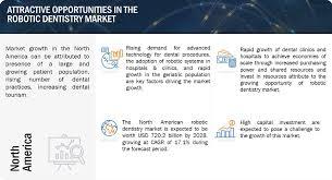 Robotic Dentistry Market Size, Share ...