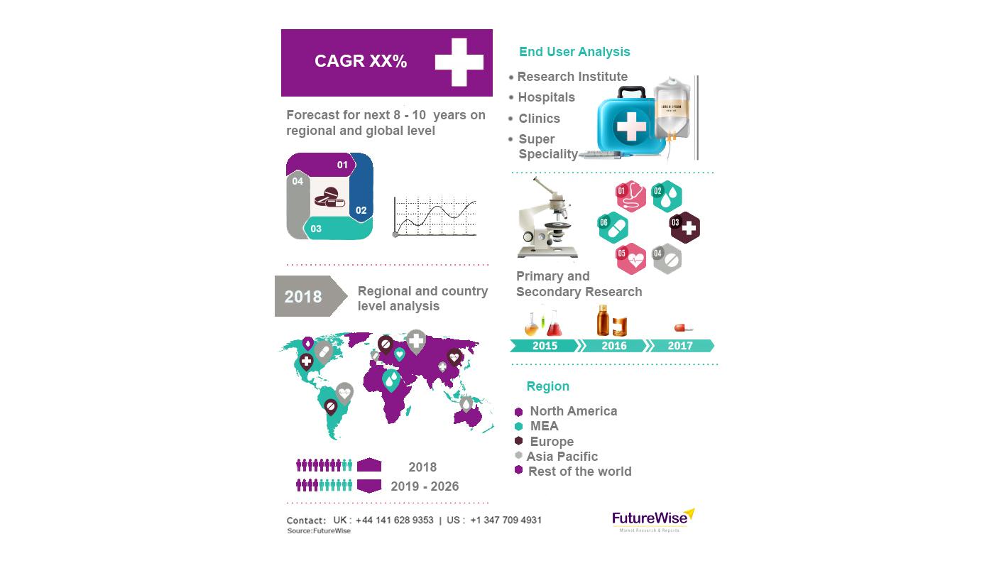 Artificial Disc Market Share, Overview, Competitive Analysis and Forecast 2031