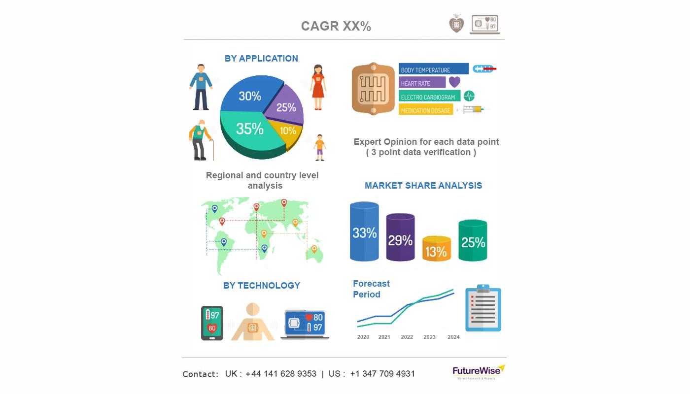 Home Sleep Screening Devices Market Size, Analysis and Forecast 2031