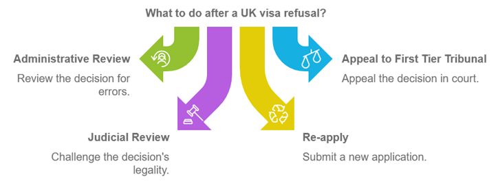 What Happens If Your Application Is Refused