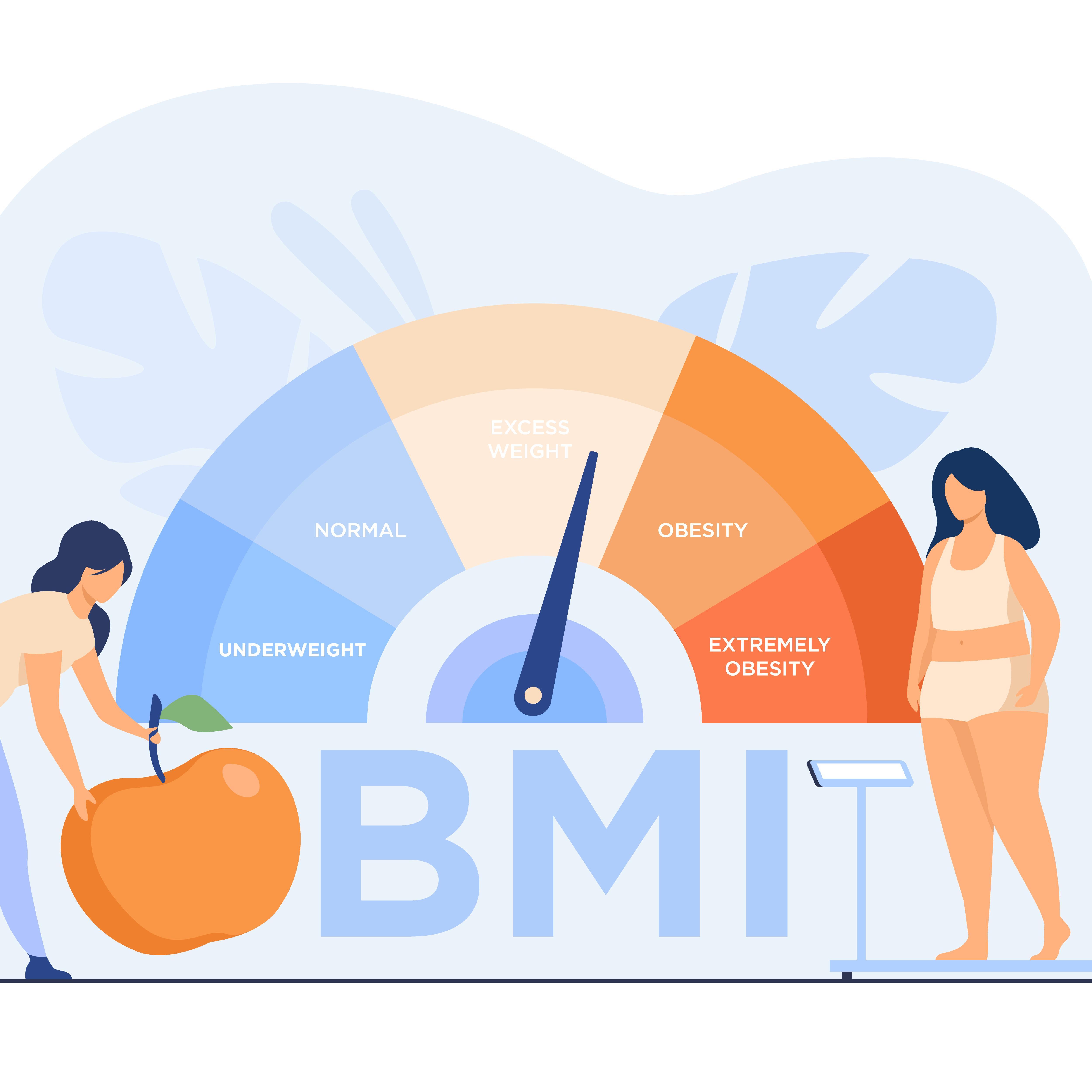 BMI Calculator