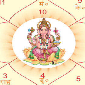 Astrologer Kannada