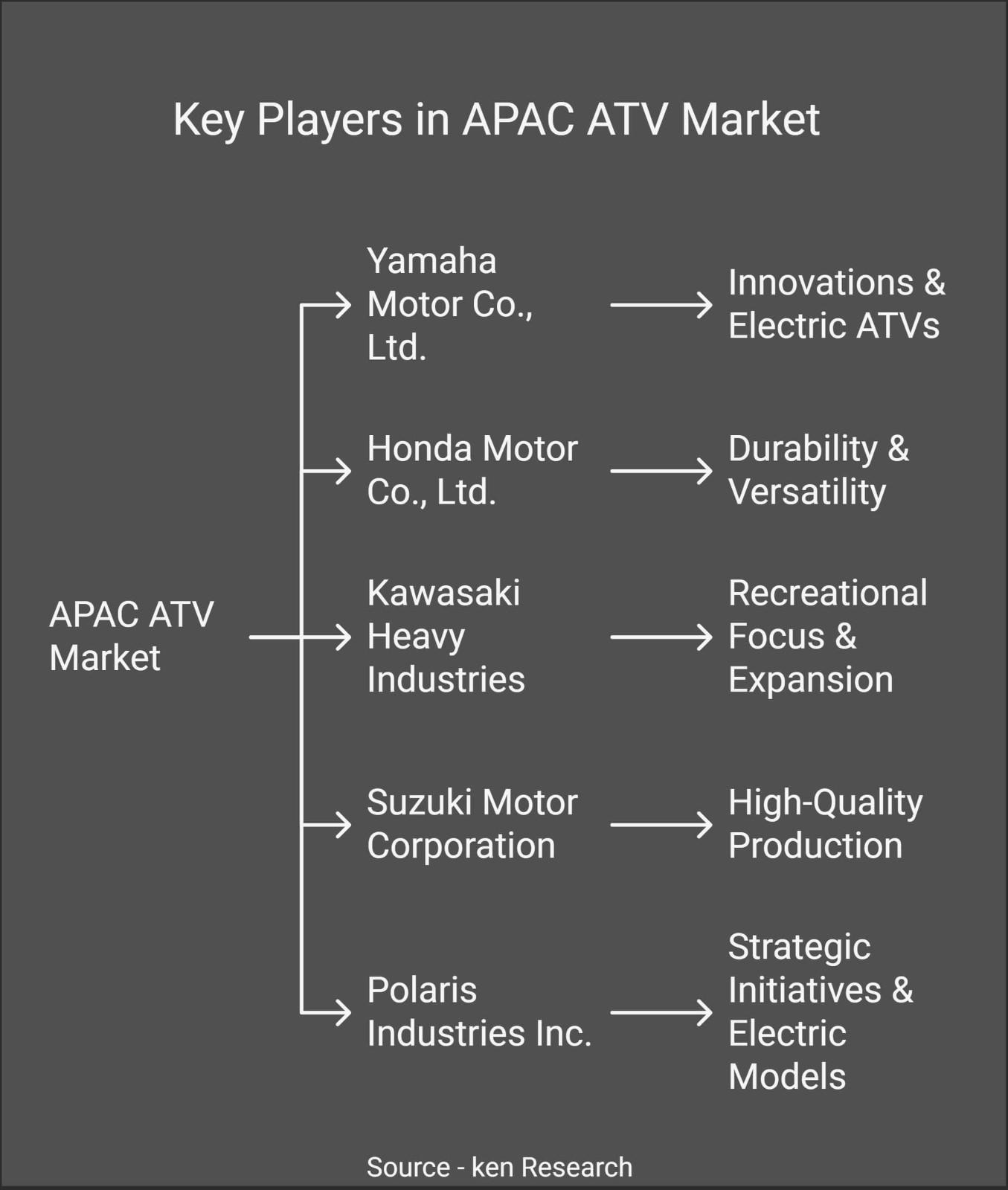 APAC All Terrain Vehicle Market Key Player Analysis