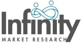 Infinity MarketResearch