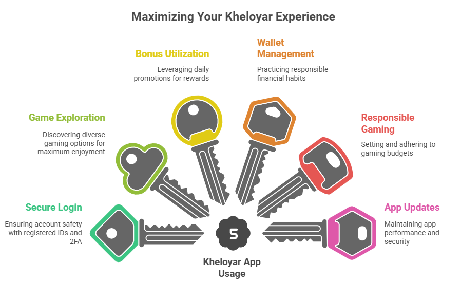 Maximizing your kheloyar experience