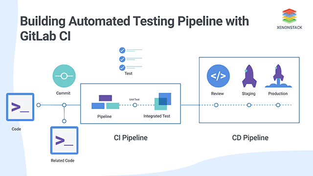 https://www.xenonstack.com/hubfs/automated-testing-pipeline-gitlab-ci-xenonstack.png