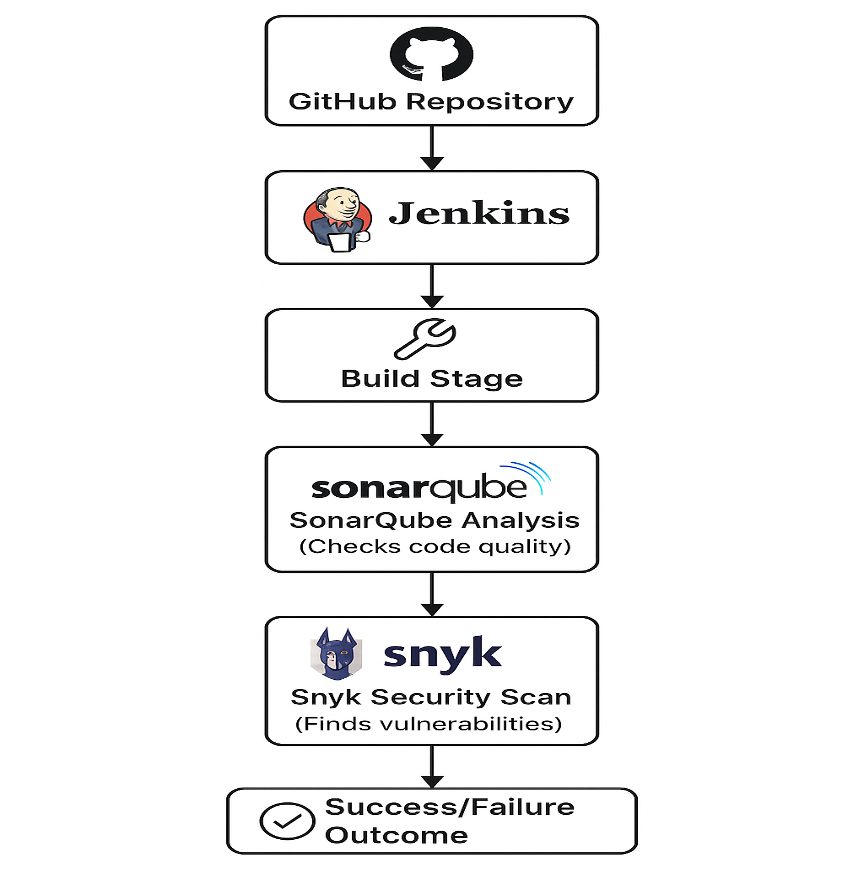 https://miro.medium.com/1%2A0izoG83UHvuAkKuocHZZSg.png