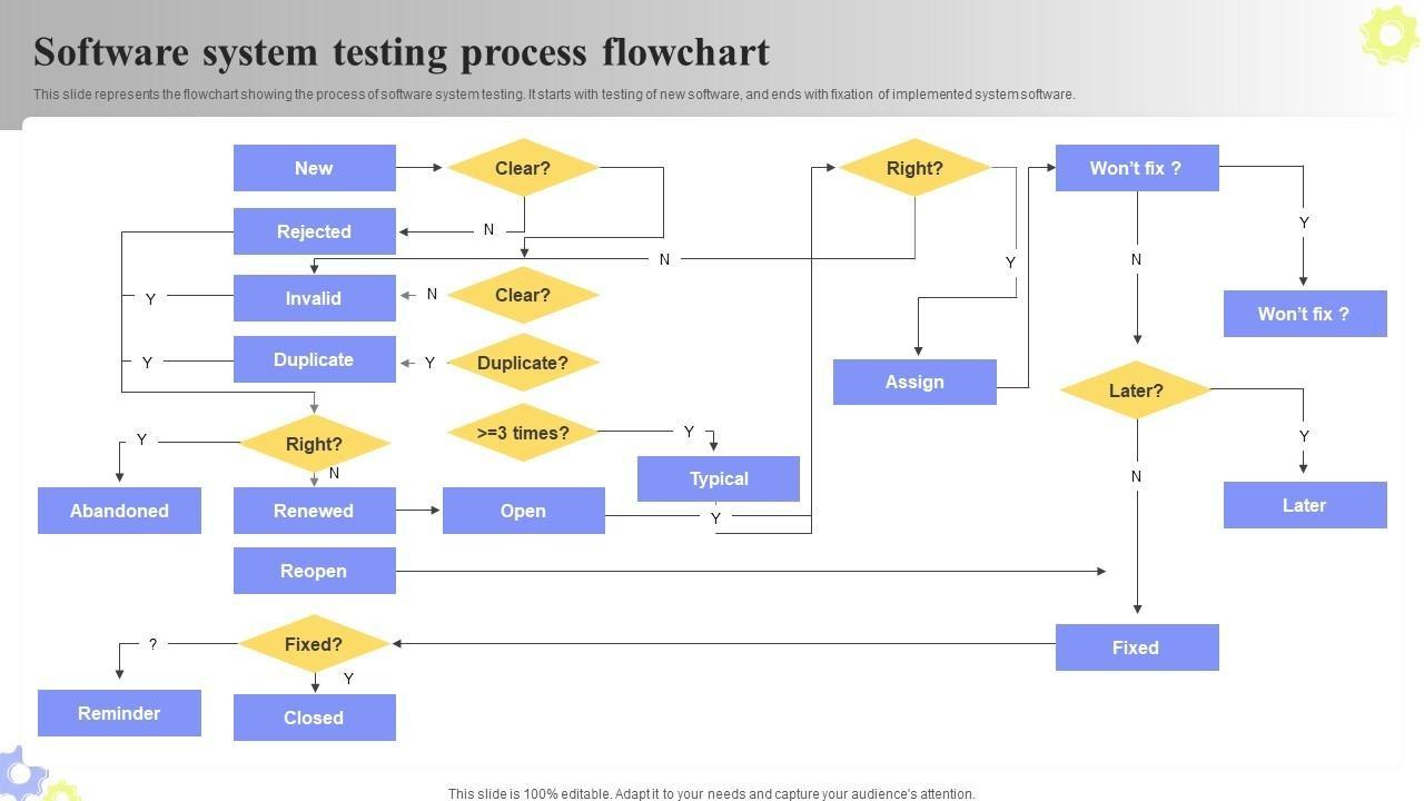 https://www.slideteam.net/media/catalog/product/cache/1280x720/s/o/software_system_testing_process_flowchart_software_deployment_plan_slide01.jpg