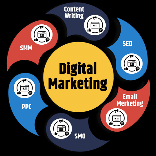 ITS Seo Hub