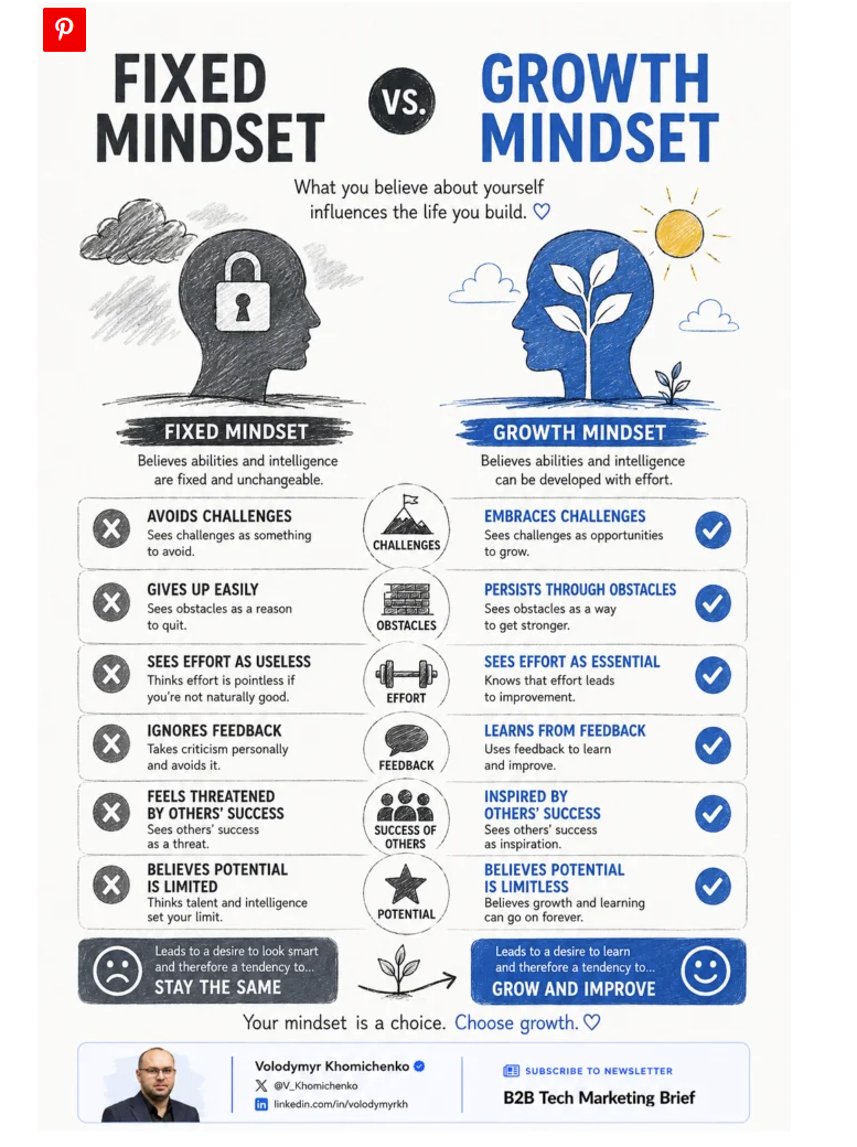Fixed vs. Growth Mindset: Why the Way You Think Determines Your...